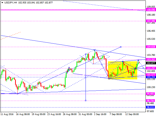 USDJPY