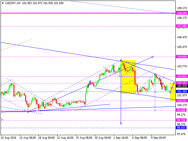 USDJPY