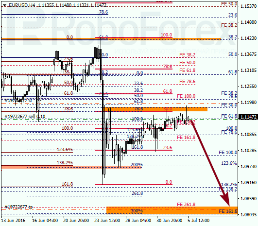 Forex e 730