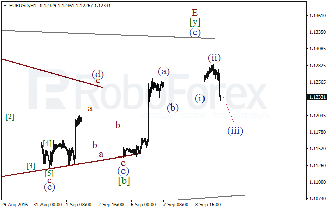 Wave Analysis, 09.09.2016