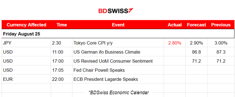 U.S. Jobless Claims Fall, USD Strengths, Cryptos Lower, U.S. Stock Market Crashes Intraday, Commodities Steady.