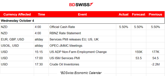RBA kept Cash Rate at 4.10%, U.S Job Openings Beat Forecasts, U.S. Stock Market Plunge, JPY Strengthens after Possible Intervention