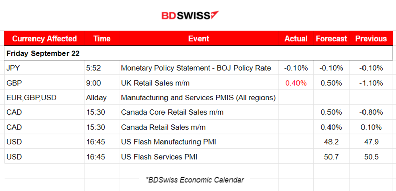 SNB and BOE Keep Interest Rates Unchanged, U.S. Unemployment Claims Too Low, U.S. Benchmark Indices Free Fall, Crude Climbs Back to 90 USD/b
