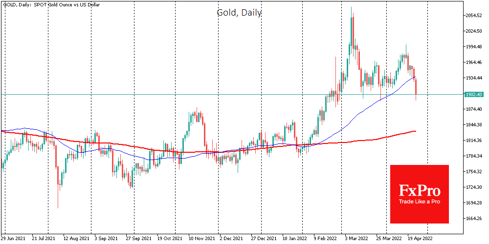 Gold: From Haven to Anti-Dollar