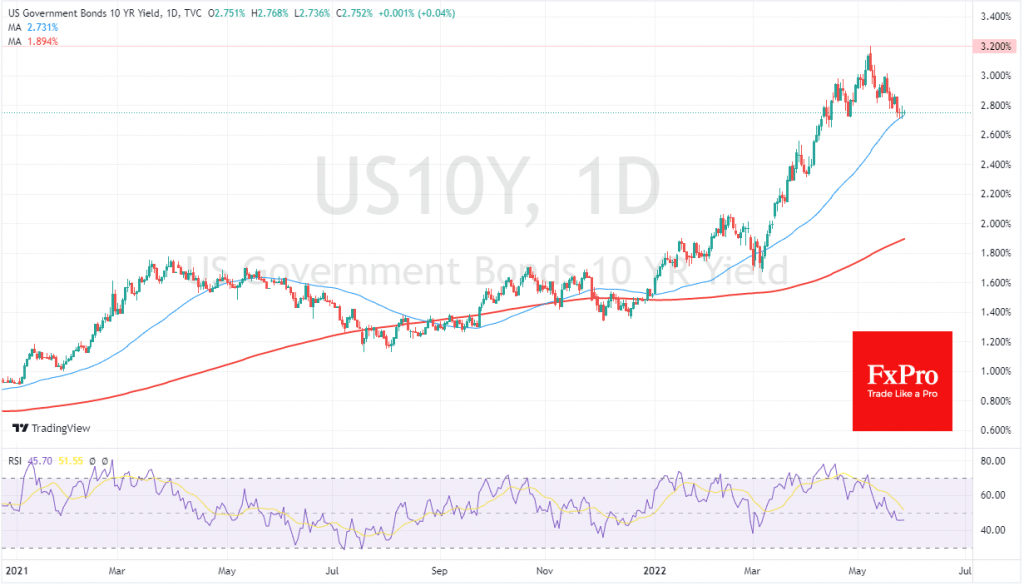 Dollar: Brief Correction or the Beginning of a Downswing?