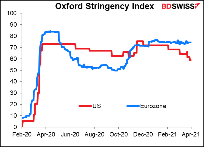 Oxford Stringency Index