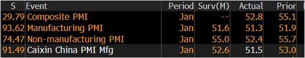 Market Recap