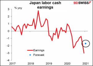 Japan labor cash earnings