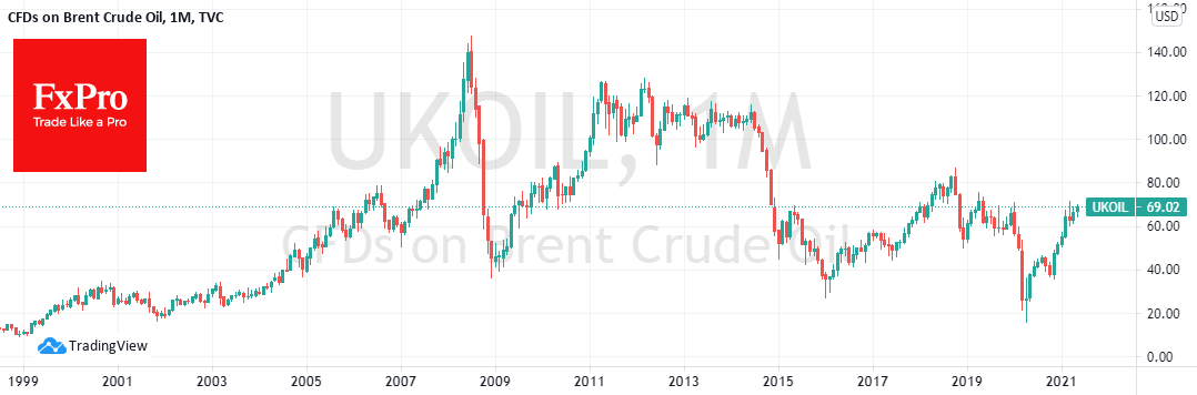 Dollar Back to Year’s Lows and Aiming even Lower