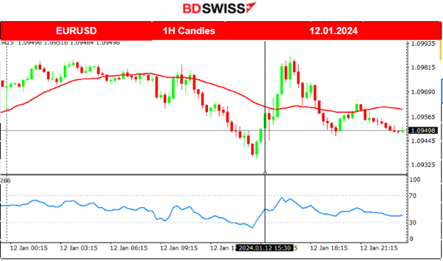 U.K. Economic growth beats expectations, Fall in U.S. wholesale prices, U.S. indices in consolidation, Metals higher, Upside resistance for crude boosts stability