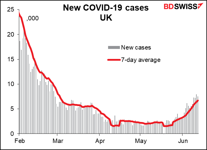 New COVID-19 cases UK