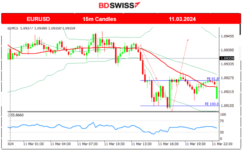 U.S. Dollar strengthens ahead of U.S. Inflation report, U.S. indices retreat, Gold in consolidation, Crude oil reverses upwards, JPY weakensimg-1710231852