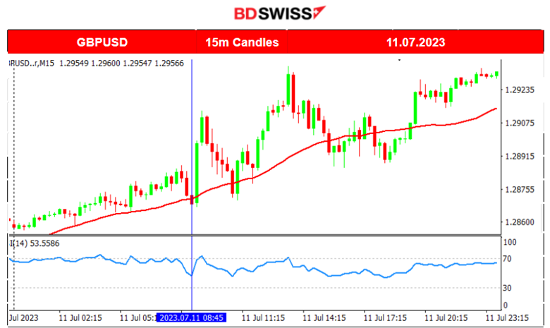 GBP Strengthens Following Recent Labour Data, German Economy Deteriorates Further, Metals and Indices Higher