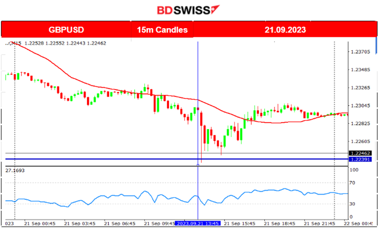 SNB and BOE Keep Interest Rates Unchanged, U.S. Unemployment Claims Too Low, U.S. Benchmark Indices Free Fall, Crude Climbs Back to 90 USD/b