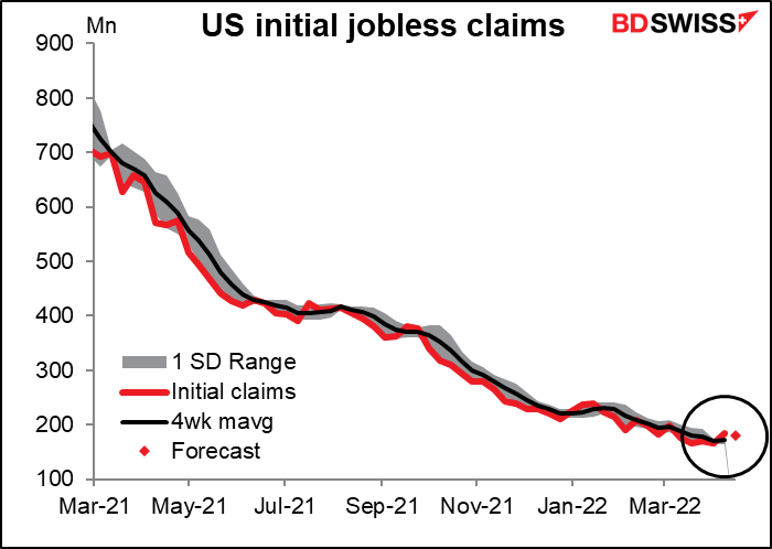 US initial jobless claims
