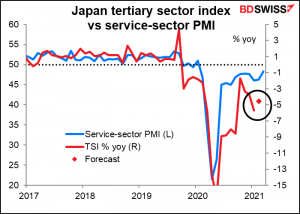 japan tertiary sector indexvs service-sector PMI