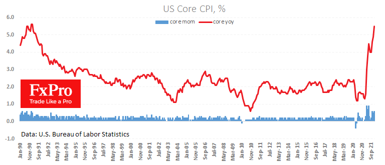 US dollar under pressure on inflation data
