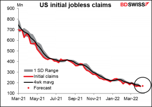 US initial jobless claims