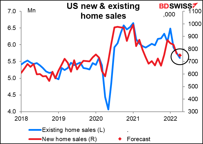 US new & existing home sales