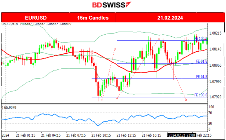 FOMC MM: No market effect, U.S. dollar surprisingly weakens, U.S. indices jump, Stocks surge with Nvidia in the headlines