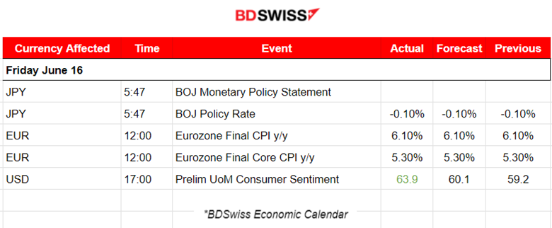 U.S. Consumer Year-Ahead Inflation Expectations Low, BOJ Keeps Rate Unchanged, U.S. Stocks Lower, Crude Oil Higher.