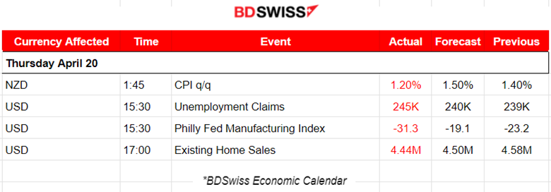 Recession Fears Grow for U.S. and New Zealand, Inflation Lower but Rate Hikes Still On, Oil Dives U.S. Stocks Hold
