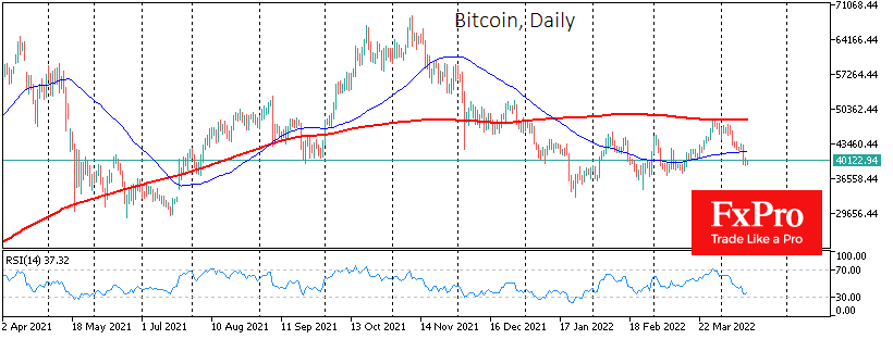 Bitcoin is the Lame Duck of the Crypto Market