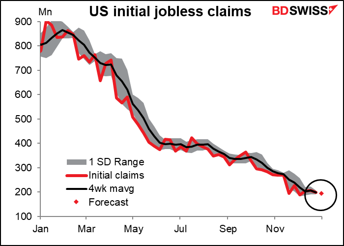 US initial jobless claims