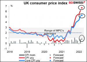 UK consumer price index