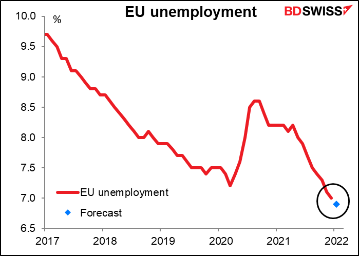 Eurozone unemployment