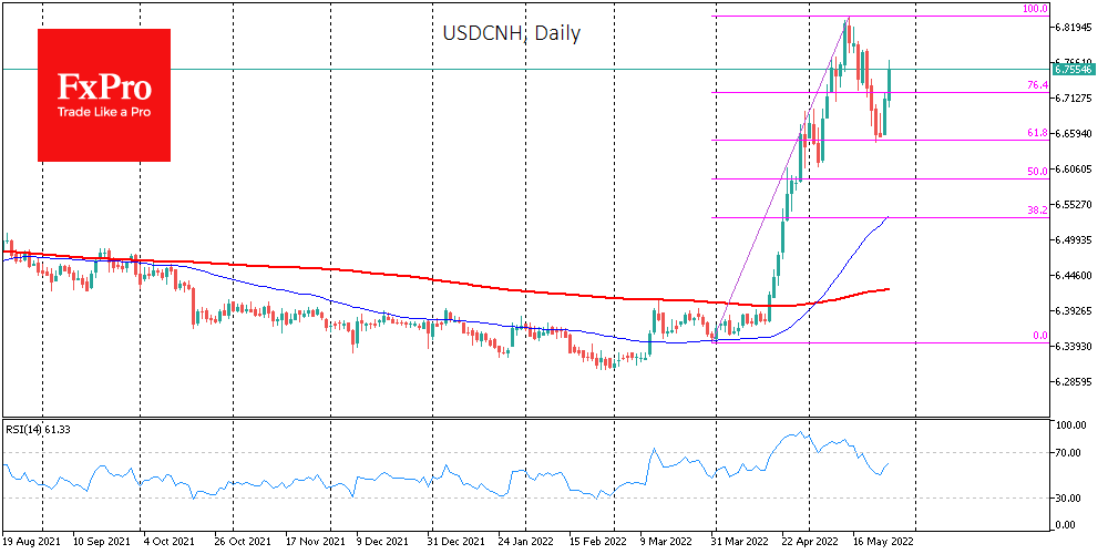 Yuan could Fall below 7.10 per Dollar in the next Two Months