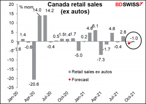 Canada retail sales (ex autos)