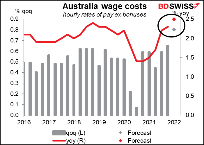 Australia wage costs