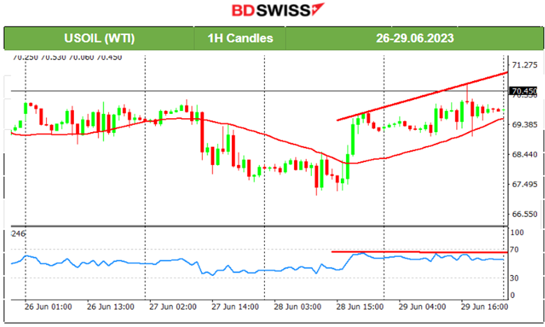 USD Strengthened, U.S. Jobless Claims Fell, Higher U.S. Economic Growth, Gold Lower