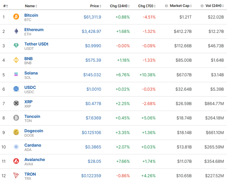 U.S. Durable Goods Figures Indicated Weakness in Business, U.S. Jobless Claims Dropped, Metals and Crude Oil Saw Rise, U.S. Indices Moved Higher. Bitcoin is Stable