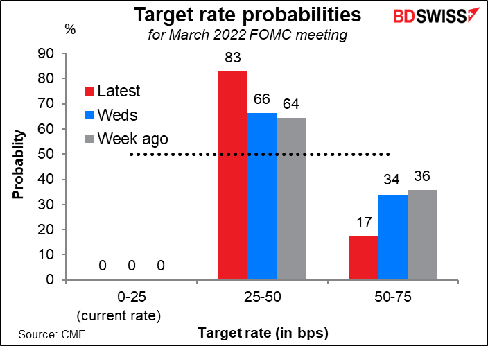 Target rate probabilities