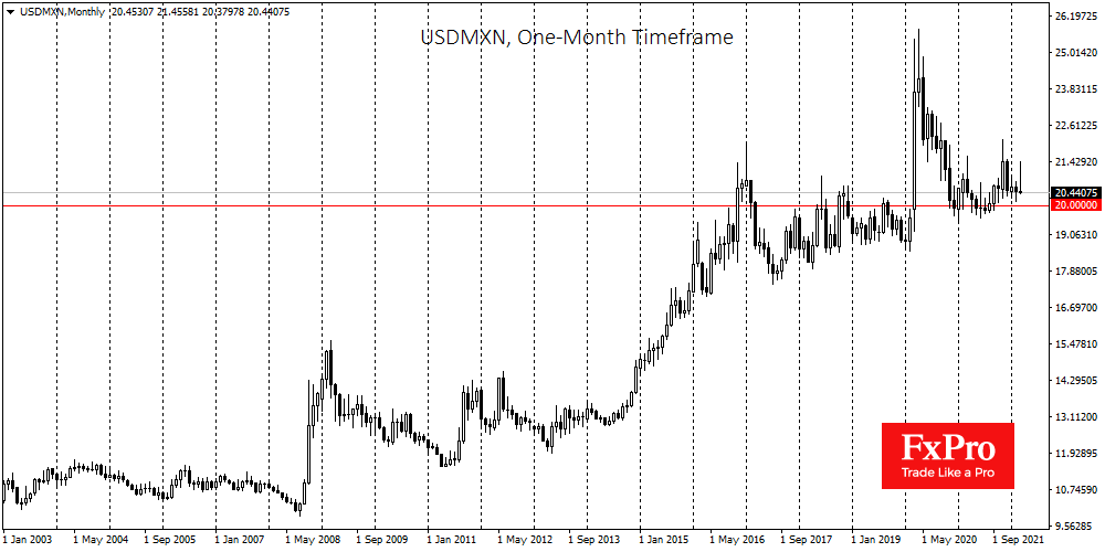 MXN Benefiting from the US’ Ban for Russian Oil