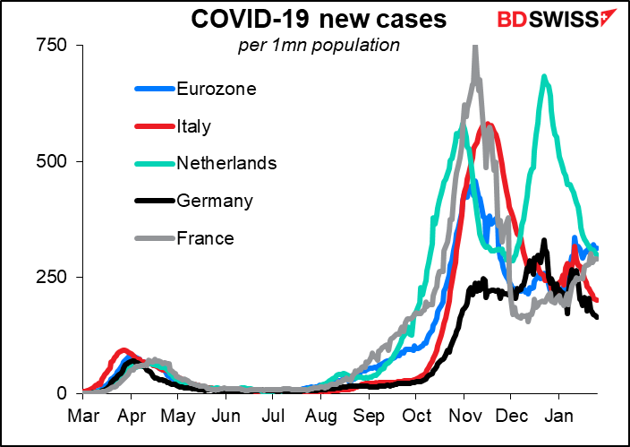 COVID-19 new cases