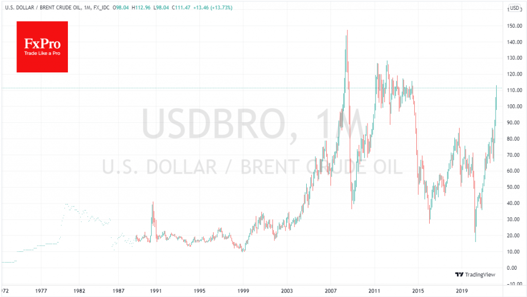 Market Worry of Russia Energy Embargo