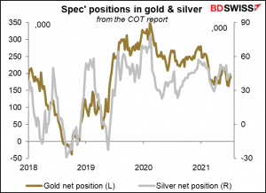 Spec' positions in gold & silver
