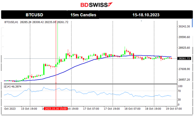 U.K.’s CPI (y/y) Higher Than Expected, U.S. Crude Inventory 4.5M b Draw, U.S. Stock Market Crash Intraday, Gold & Crude Moved Higher
