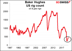 baker Hughes US rig count