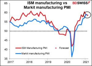 ISM manufacturing vs Markit manufacturing PMI