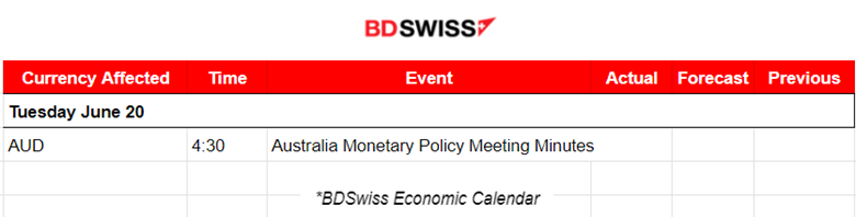 Commodities Settle, USD Gains Ground, AUD Dives After MP Meeting Minutes