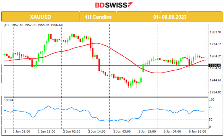 RBA Raises Cash Rate, BOC to follow? U.S. Markets Low Volatility, FOMC and Rate Decision Next Week