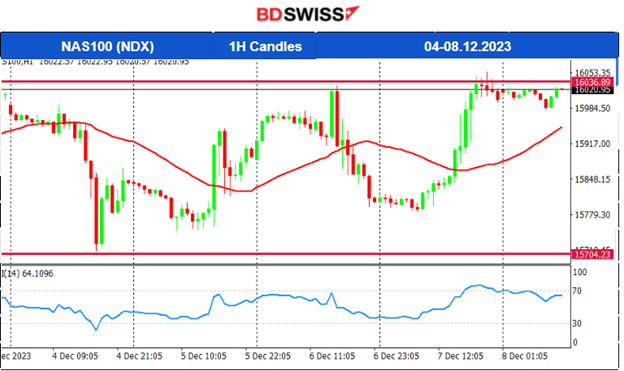 U.S. Jobless Claims Increase, U.S. Indices High Volatility, Crude Oil’s Upward Correction, Gold Calmed and Sideways, USD Weakens Ahead of NFP