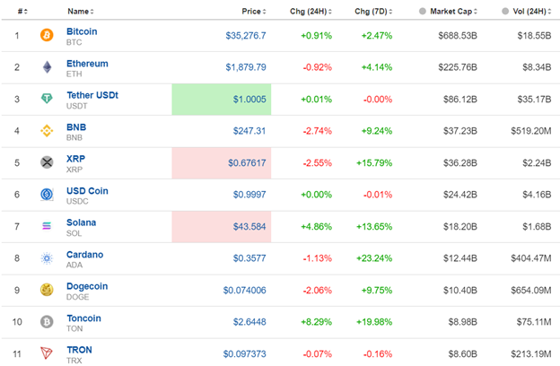 RBA Rate increase to 4.35%, The dollar regains strength, U.S. stock market strong uptrend, Gold and crude oil lower