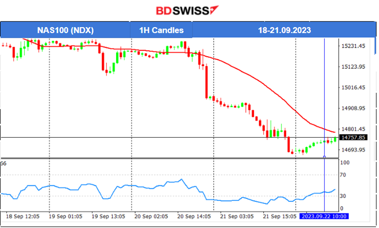SNB and BOE Keep Interest Rates Unchanged, U.S. Unemployment Claims Too Low, U.S. Benchmark Indices Free Fall, Crude Climbs Back to 90 USD/b
