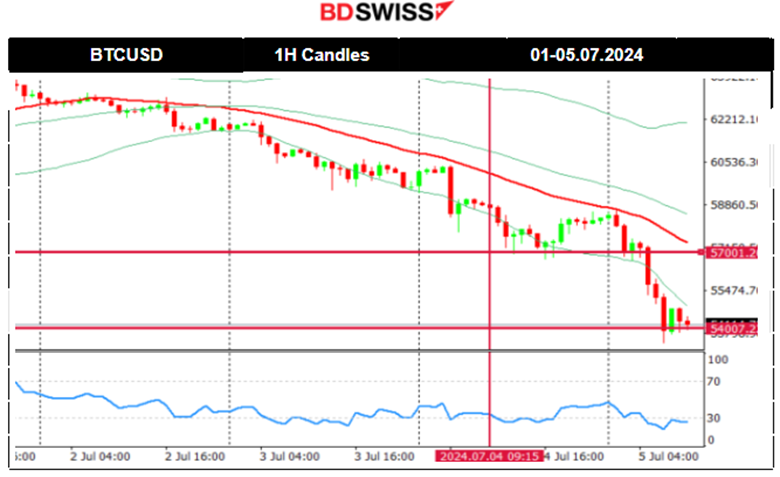 Swiss Monthly Inflation Reported at 0%, Financial Markets Unmoved by U.K. Parliamentary Elections, Crude Oil Moved Upwards, Gold and U.S. Indices Stable, Bitcoin Suffered Further