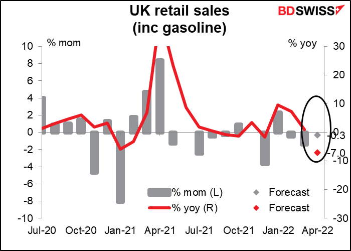 UK retail sales (inc gasoline)
